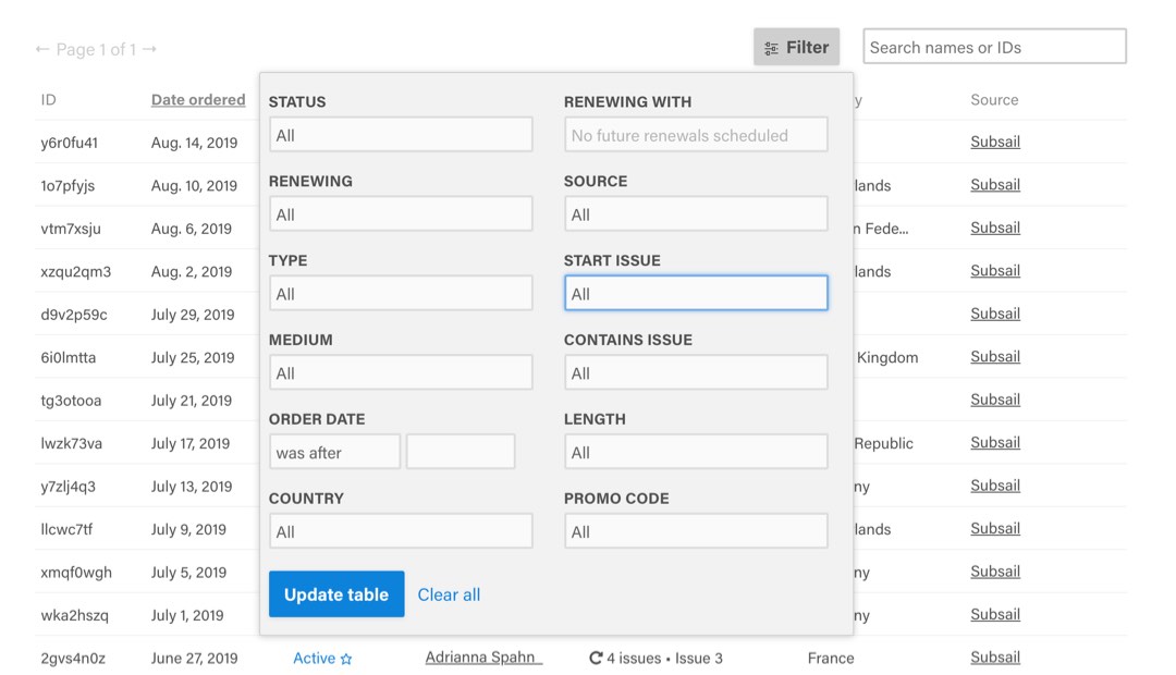 Drill down into your subscriptions with filters.