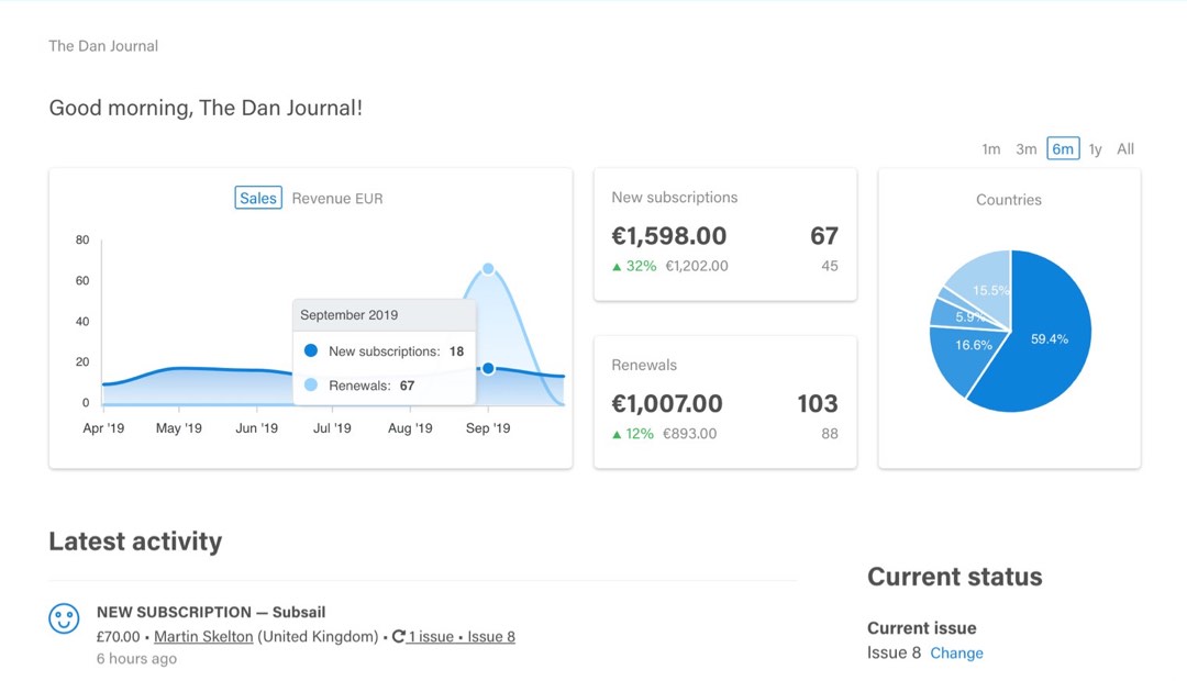 An overview of your subscriptions.